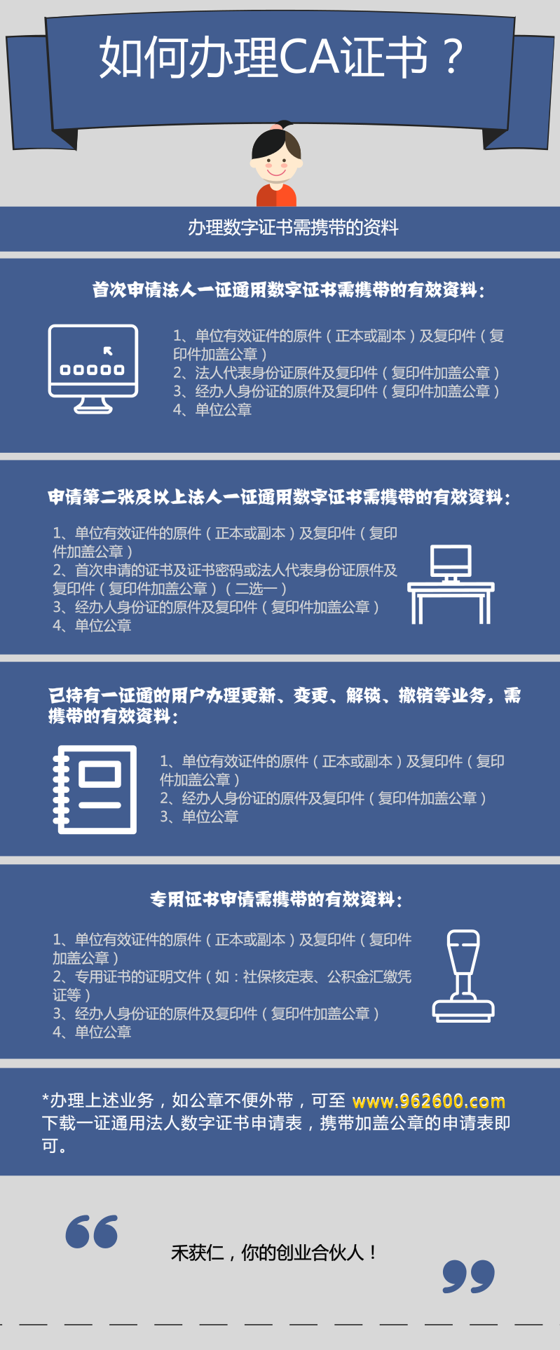 ca证书怎么买