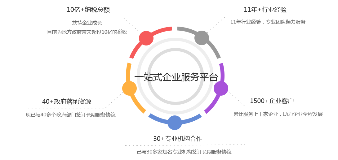 公司规模——禾获仁