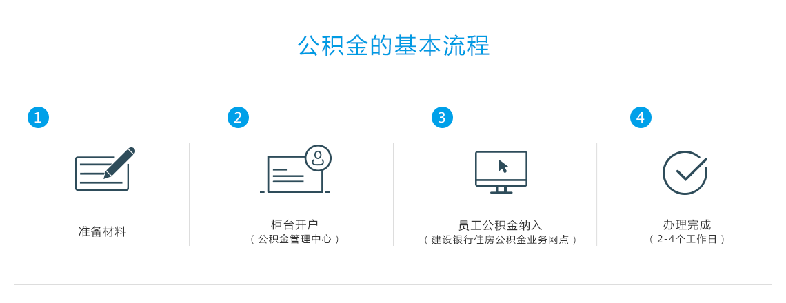 套餐介绍