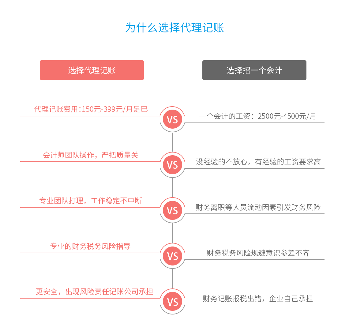 套餐介绍"