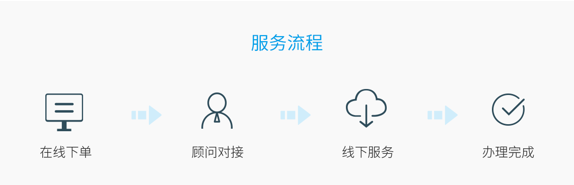 套餐介绍