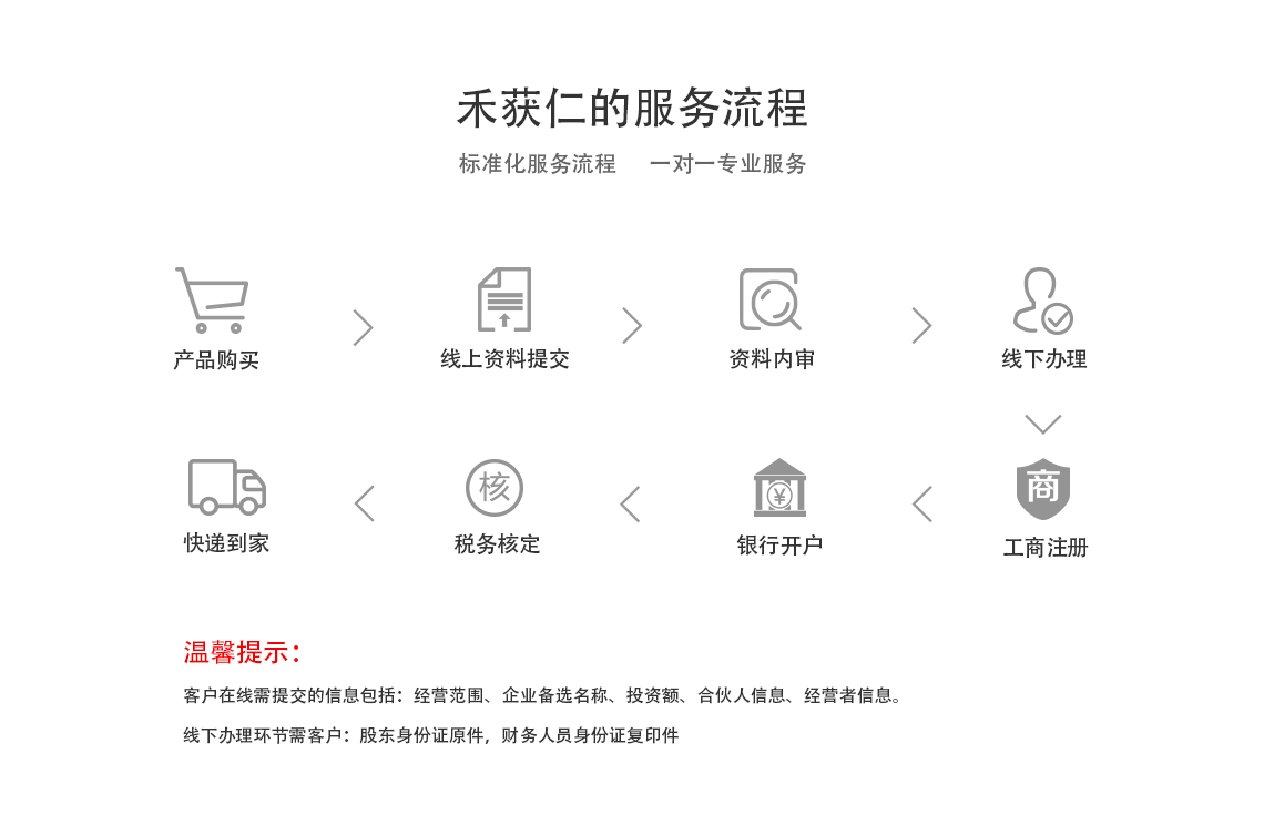 套餐介绍