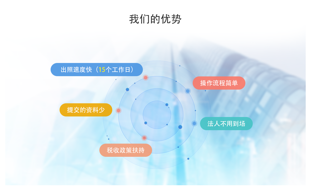 套餐介绍
