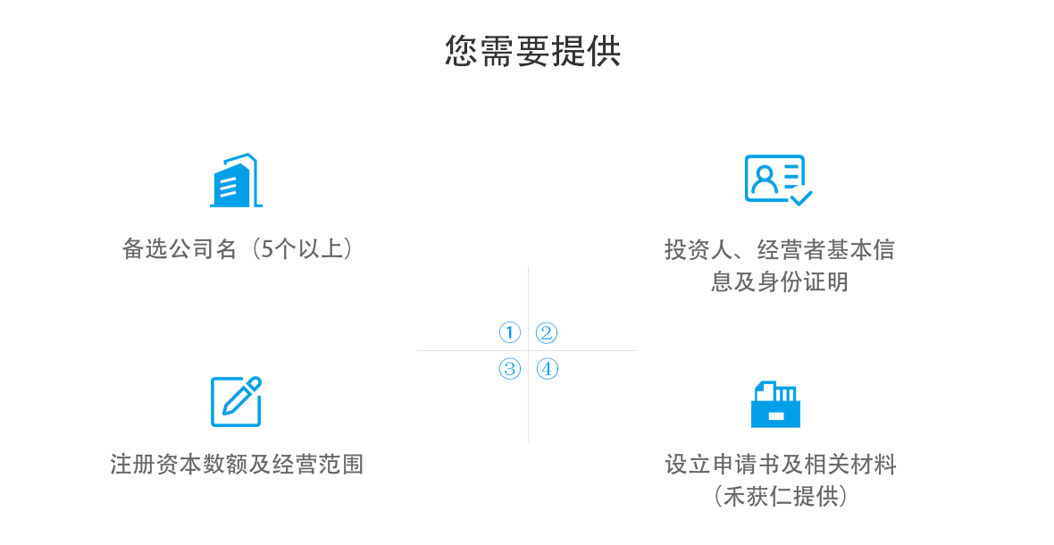 套餐介绍